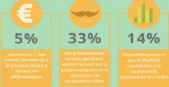 infographie_tendance_digitale_alg.png