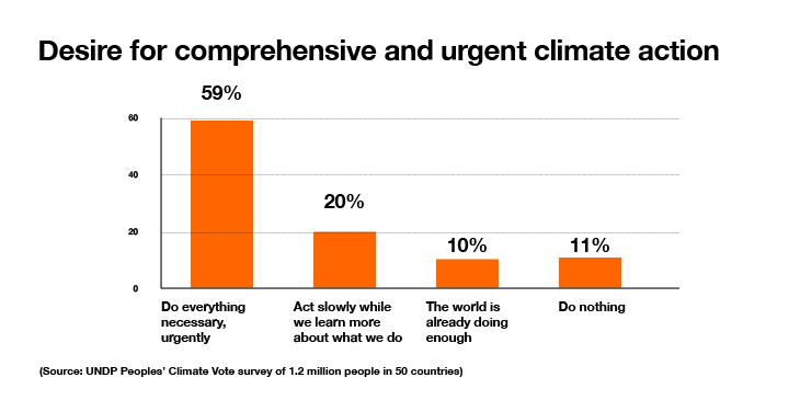 Sustainability: “build back better” is good for business and the planet