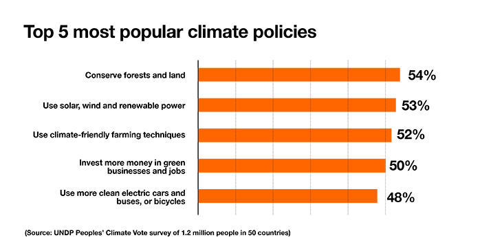 Sustainability: “build back better” is good for business and the planet