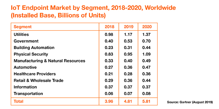 Top tech trends for 2020